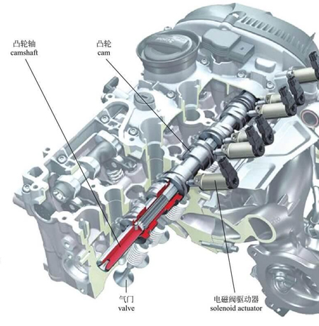 The structure of the engine